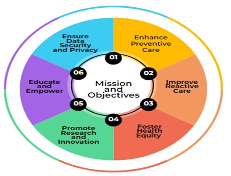 TMDH Mission